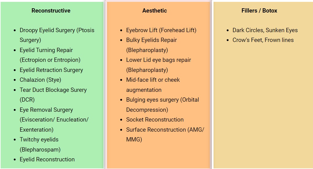 Oculoplasty